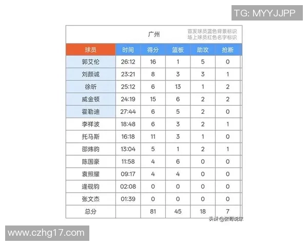 广州排球队在洲际杯积分榜中以73分稳居第一名展现强劲实力